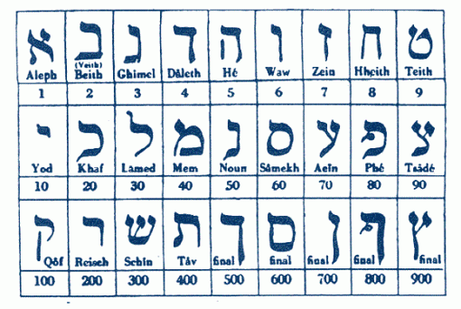 alfabeto_ebraico